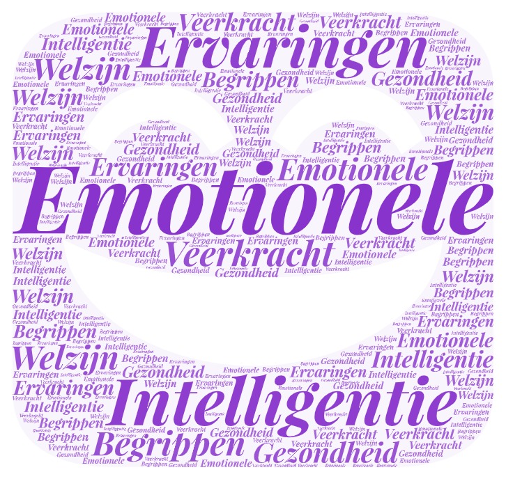 Emotionele Intelligentie emotie ervaringen begrippen veerkracht welzijn psychologie wandelcoach den haag gedragsverandering